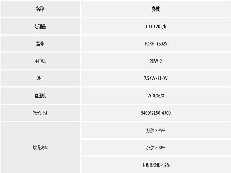 糧食清理篩參數 糧食清理篩參數