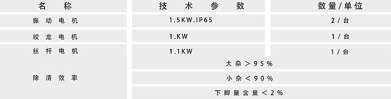振動篩參數(shù) 振動篩參數(shù)